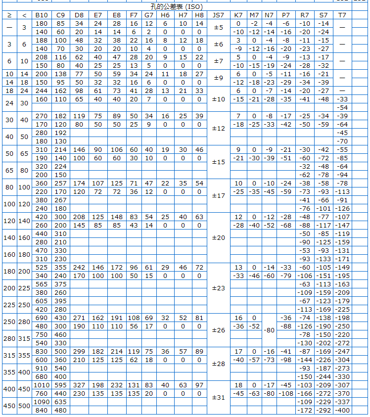 Φ5h6和Φ8h6的公差帶分別是多少？