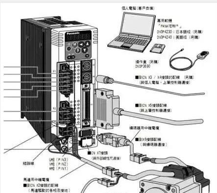 伺服電機(jī)如何選擇脈沖、模擬量、通訊三種控制方式？
