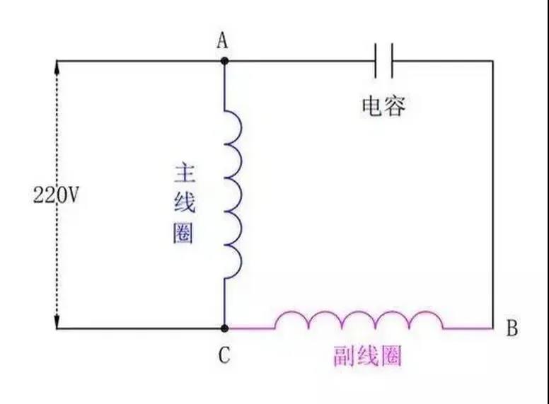 為什么單相電機要用電容，三相電機不需要電容？